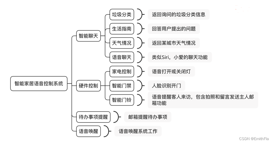 绯荤粺鍔熻兘鍥?/