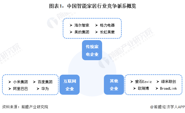 全屋智能家居控制系统品牌_家居屋智能控制品牌系统设计_家居智能控制系统哪个品牌好/