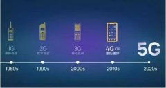 万物互联的5G时代更快的网络覆盖下未来的汽车将