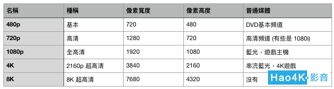 分辨率是什么_分辨率是什么意思_分辨率是什么概念/