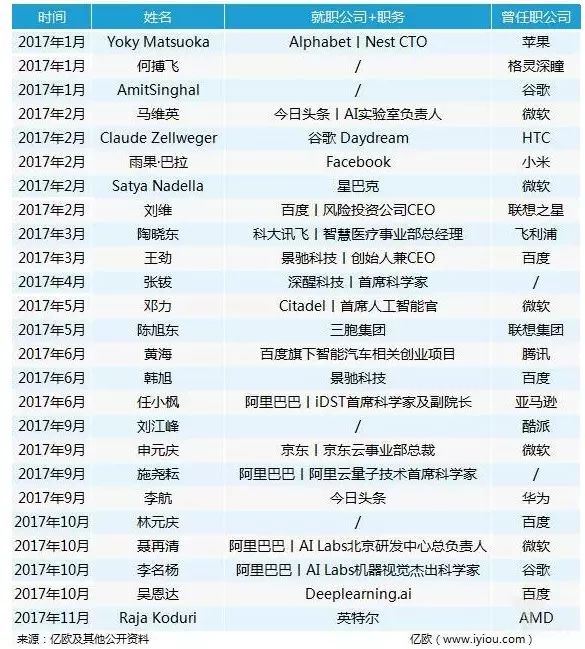 人工智能技术专业_人工智能技术应用_十大人工智能技术/