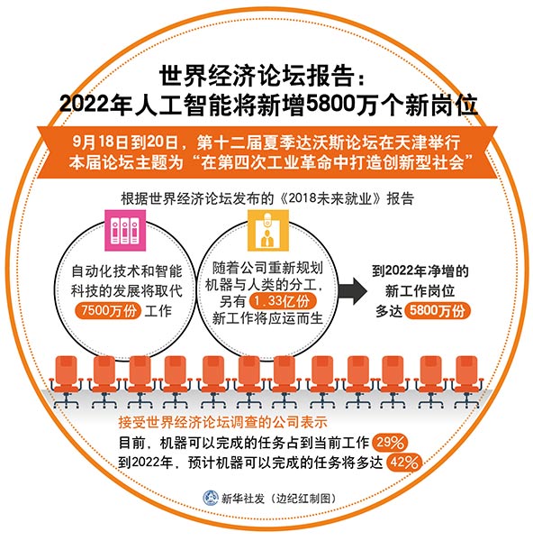 智能人工自动驾驶_智能人工气候箱使用方法_人工智能有哪些岗位/