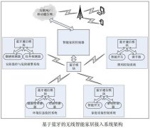 智能家居解决方案全屋智能家居解决方案智能家