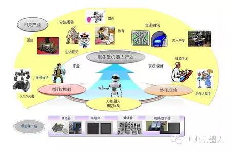 智能未来可能出现产品的问题_未来可能出现的智能产品_未来可能出现什么智能产品/