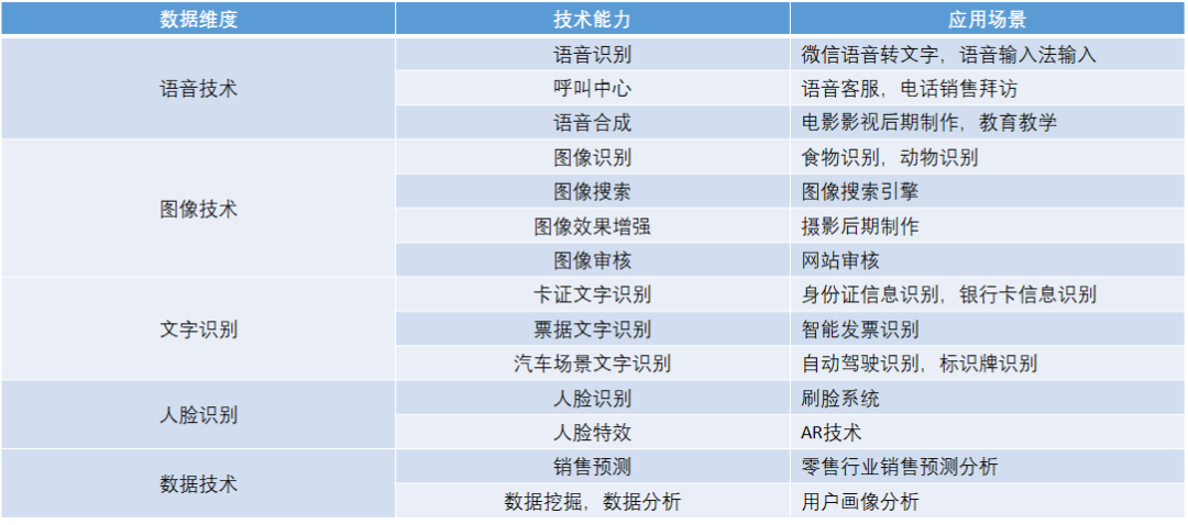 做是动词吗_ai是做什么的_做是什么偏旁/