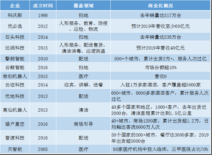 智能机器人榜单TOP25：大疆、科沃斯领衔，腾讯美团频出手/