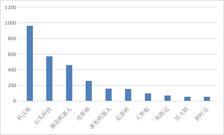 智能机器人榜单TOP25：大疆、科沃斯领衔，腾讯美团频出手/