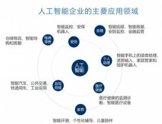 人工智能有哪些领域以及人工智能最典型的案例