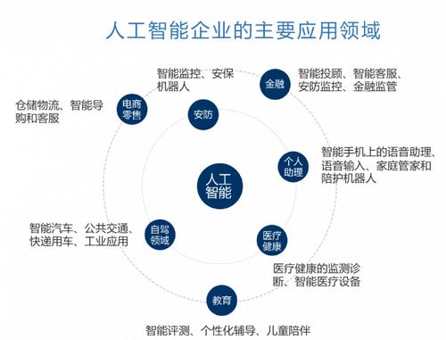 人工智能的应用领域有哪些？/