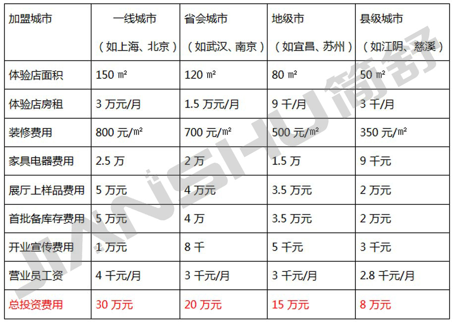 智能家居加盟/