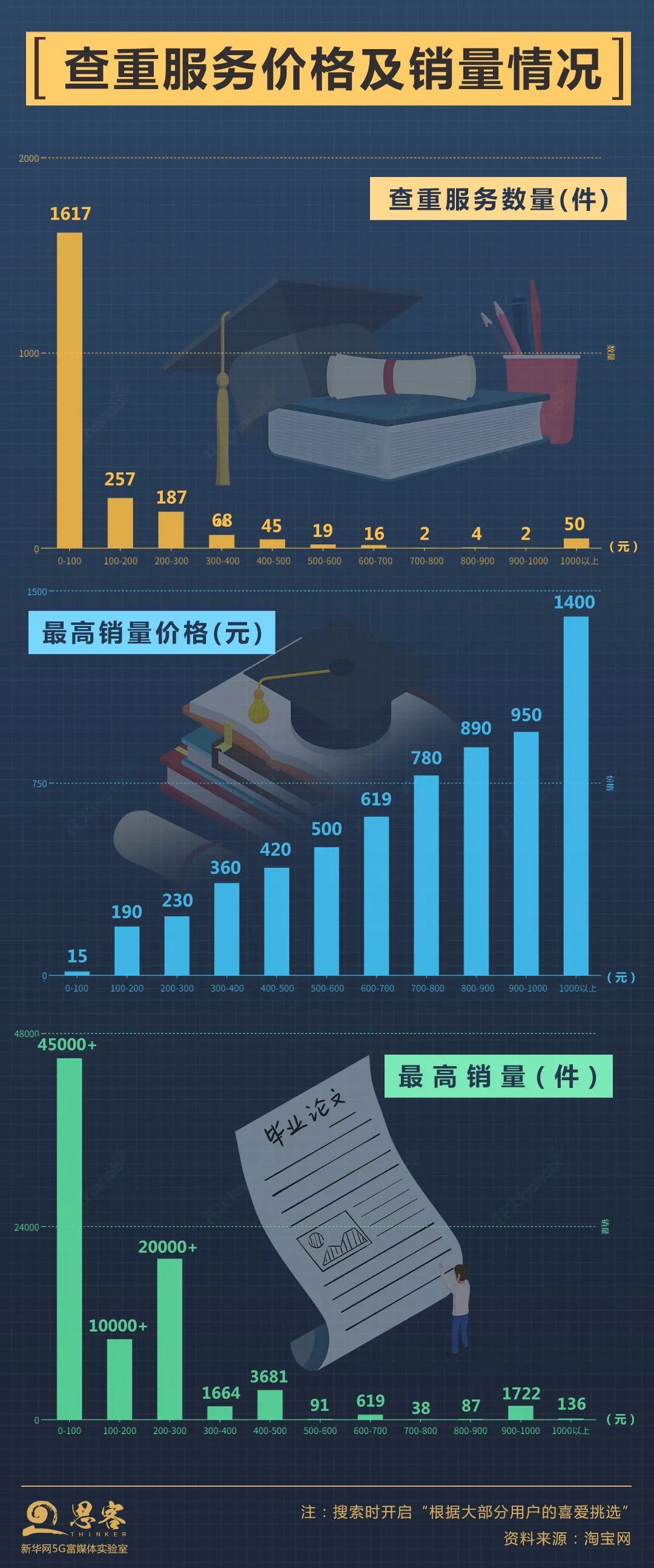 知网官网入口_官网知网查重入口_知网论文查重官网入口/