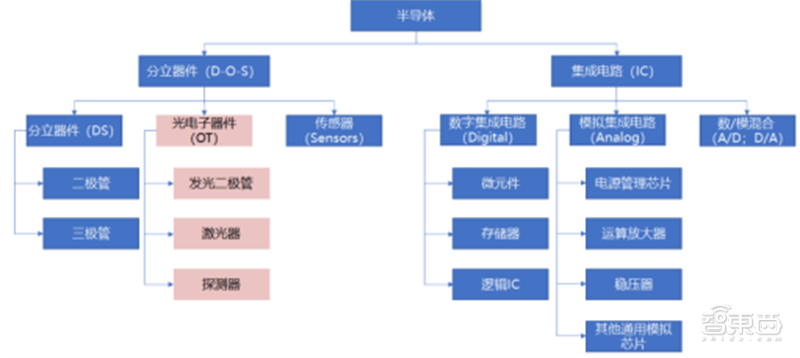 芯片股票龙头前十名_芯片图片_芯片/