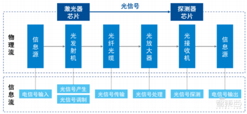 芯片_芯片股票龙头前十名_芯片图片/