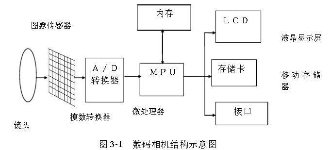 3c数码包括_3c数码包括相机么_数码产品包括哪些/