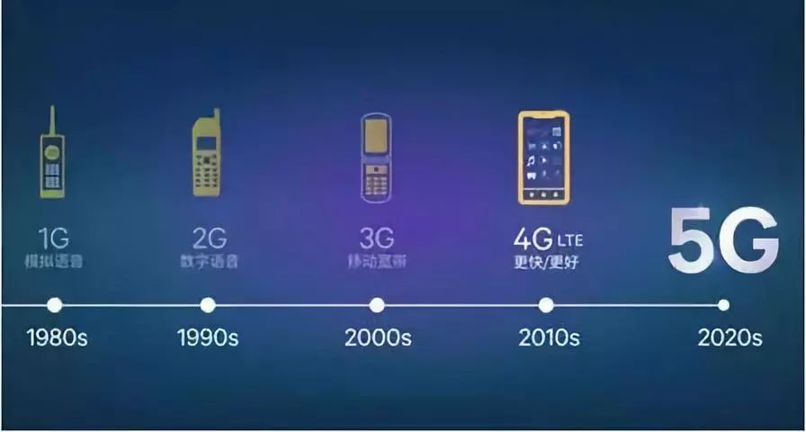 万物互联的5G时代，更快的网络覆盖下未来汽车将是这样的/