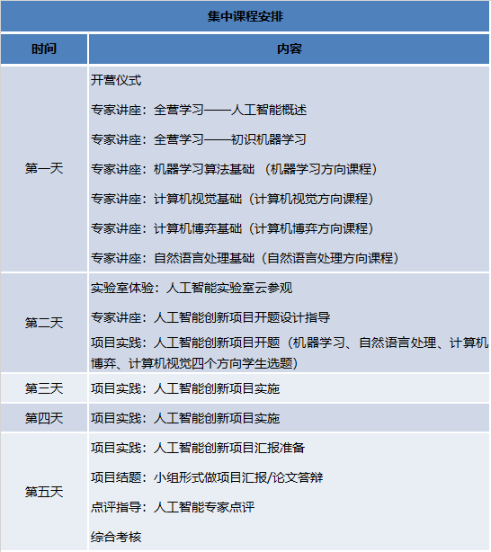 催乳师证书去哪里考_人工智能工程师证书怎么考_经络师证书在哪里考/