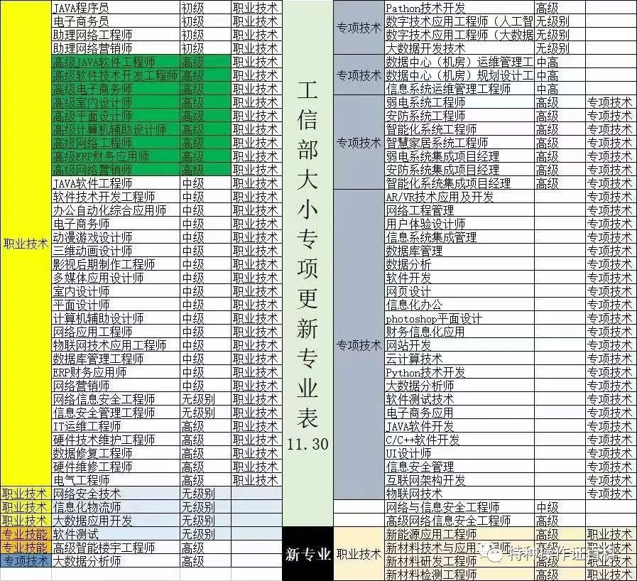 人工智能工程师证书怎么考_证书人工考智能师工程师可以吗_智能工程师证考需要多少钱/