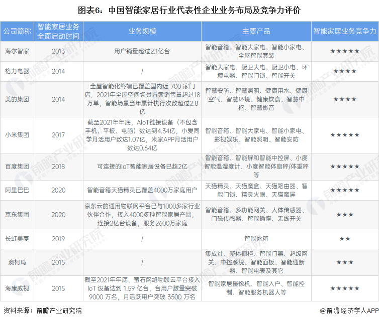 家居屋智能控制品牌系统设计_全屋智能家居控制系统品牌_家居智能控制系统哪个品牌好/