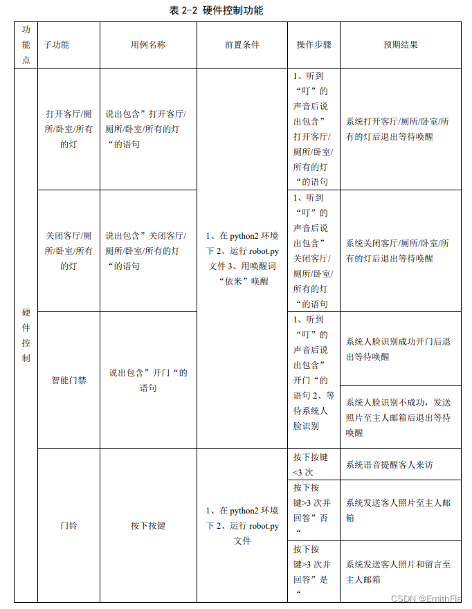 在这里插入图片描述/