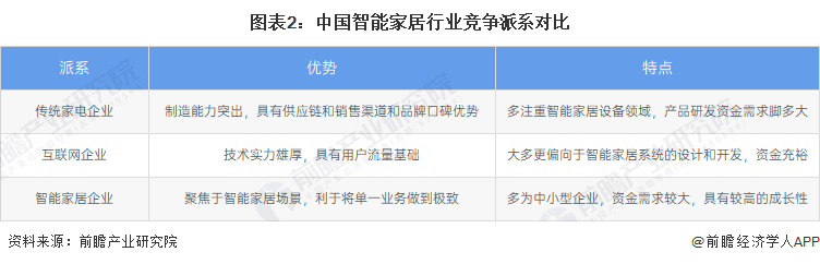 家居屋智能控制品牌系统设计_家居智能控制系统哪个品牌好_全屋智能家居控制系统品牌/