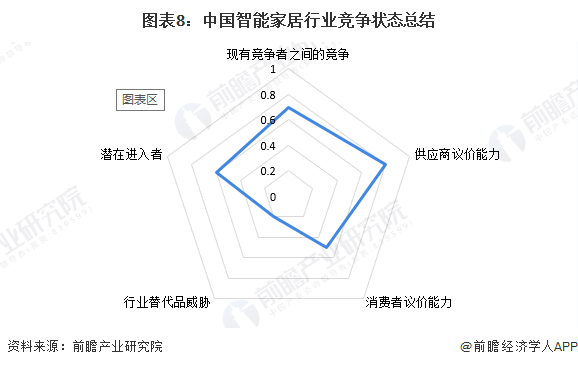 全屋智能家居控制系统品牌_家居屋智能控制品牌系统设计_家居智能控制系统哪个品牌好/