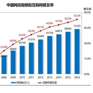 互联万物的古诗_万物互联_万物互联都有什么/