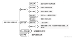 智能家居语音控制系统的设计与实现