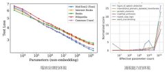 瞧GPT-4大模型硬核解读让你秒变半个科学家中南林