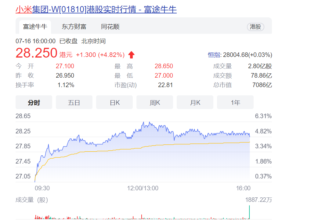 在小米手机的小米商城怎么抢购手机_小米手机4与小米手机4c_小米手机/