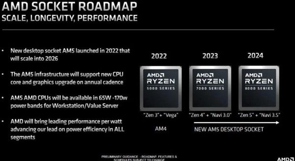 AMD锐龙8000系列相关信息/