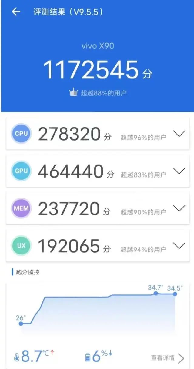 vivox90手机价格_苹果价格表今日价格手机_价格手机美图