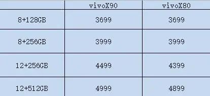 苹果价格表今日价格手机_价格手机美图_vivox90手机价格