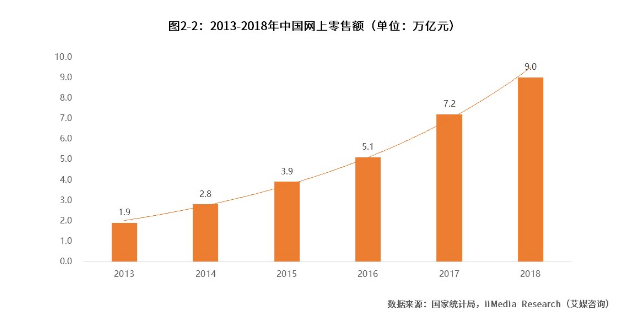 科技数码社区产品竞品分析报告