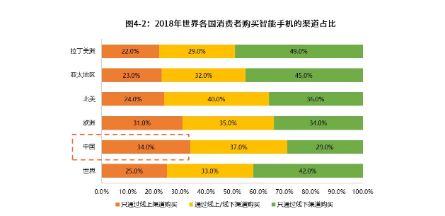 科技数码社区产品竞品分析报告