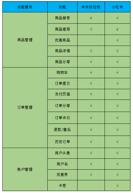 科技数码社区产品竞品分析报告