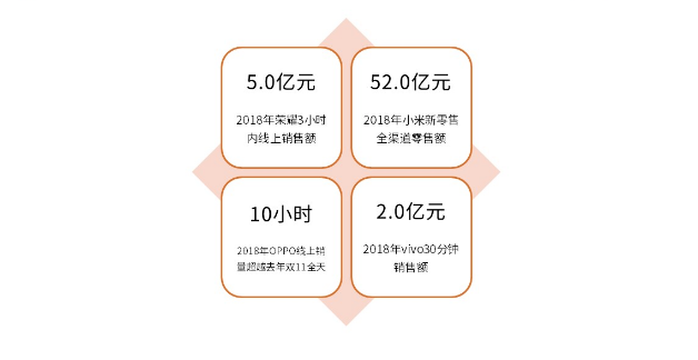 科技数码社区产品竞品分析报告