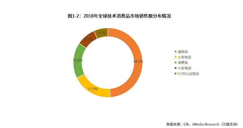 科技数码社区产品竞品分析报告