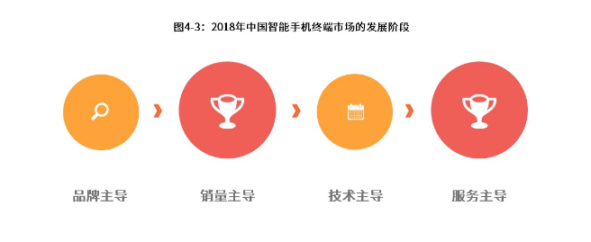 科技数码社区产品竞品分析报告