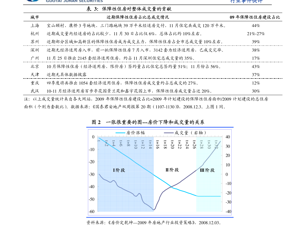 达摩院-科技行业：2022十大科技趋势-211229