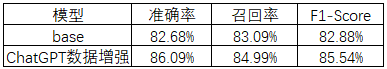 应用现状包括什么_现代应用教育技术_ai技术的现实应用