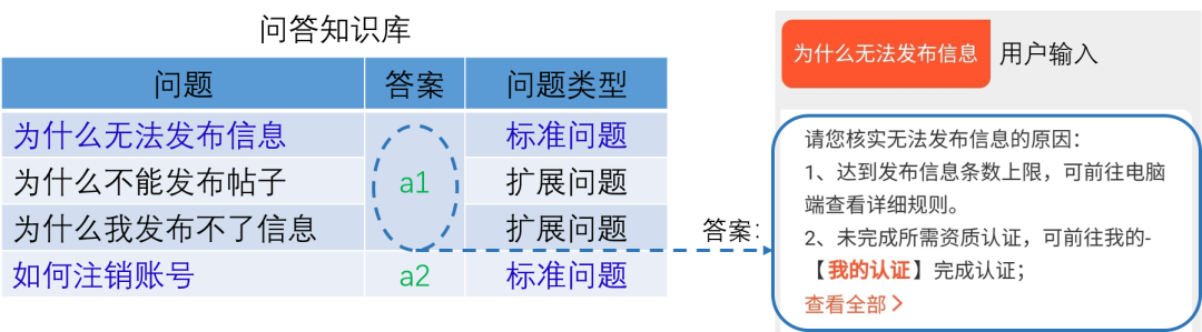 现代应用教育技术_ai技术的现实应用_应用现状包括什么