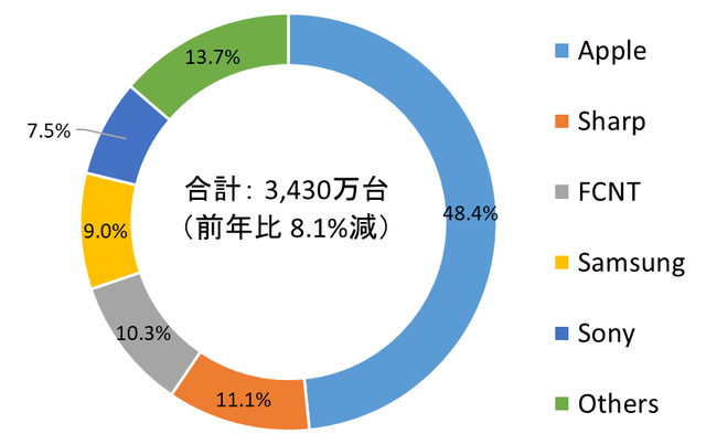 日本品牌手机为什么会消失_日本手机品牌_日本品牌手机有哪些牌子