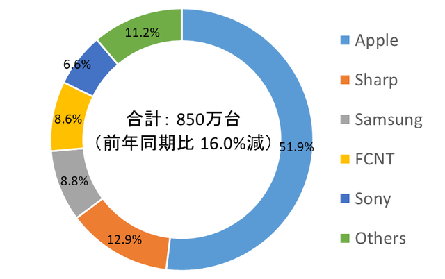 日本品牌手机为什么会消失_日本手机品牌_日本品牌手机有哪些牌子