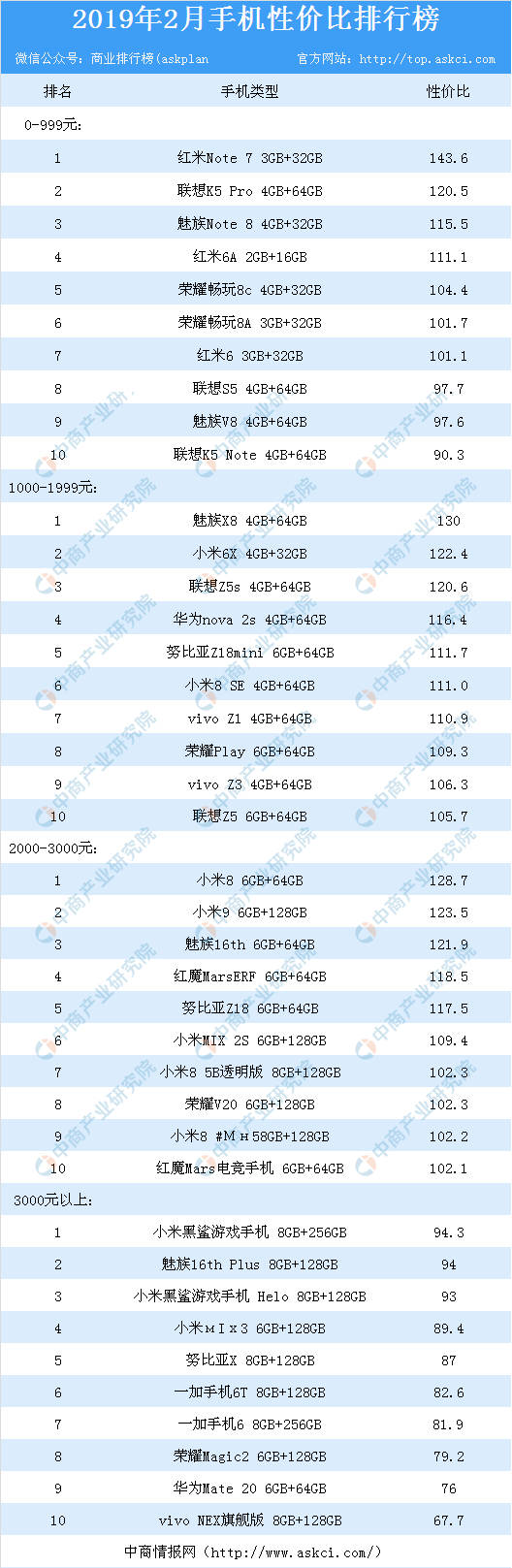 2014娱乐名人榜前100名_2016香港富豪榜前50名_手机性价比排行榜2021前十名最新