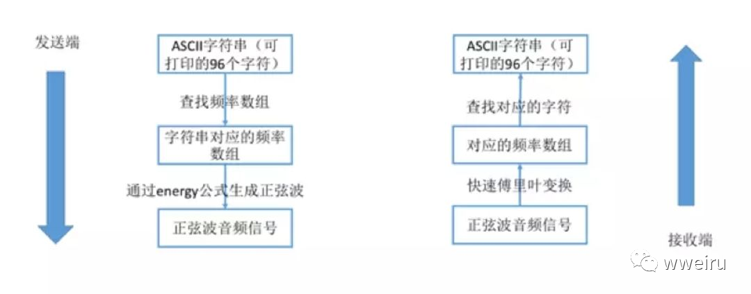 智能家居系列之智能家居平台