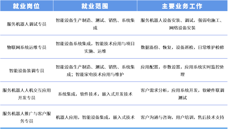 人工施肥机器_人工做螺丝扣机器_人工智能机器人app