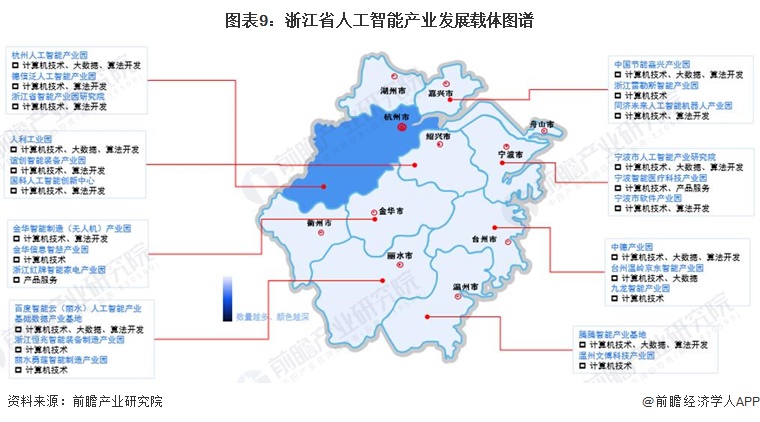 图表9：浙江省人工智能产业发展载体图谱