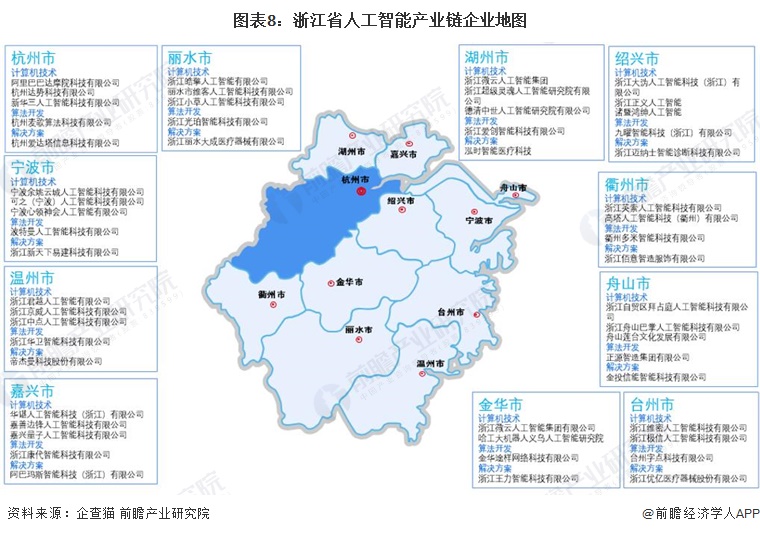 图表8：浙江省人工智能产业链企业地图