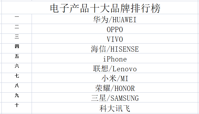 名牌全球手机排行榜_全球手机十大名牌_名牌全球手机排名