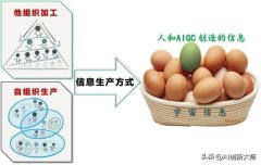 大模型方法失误导致ChatGPT表现低智